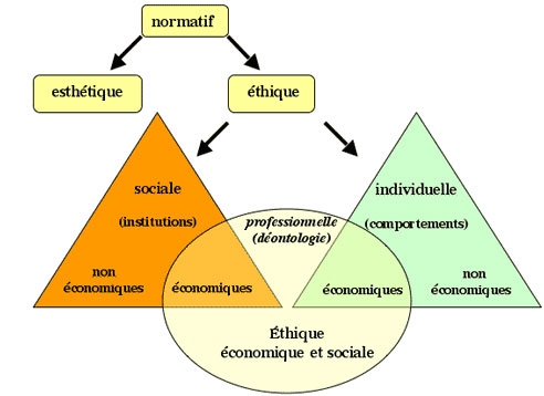 Efficacit conomique de la connaissance